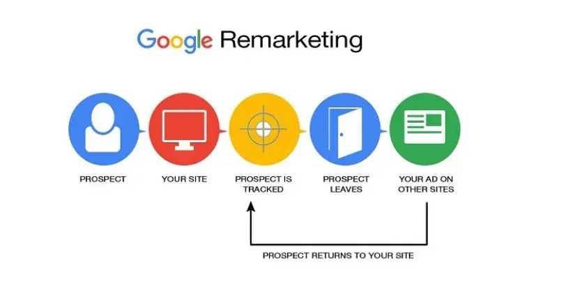 dynamic_remarketing