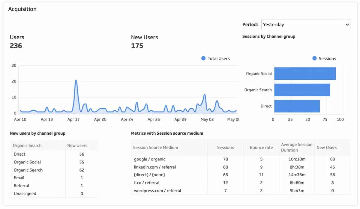 google-analytics-4-dashboards
